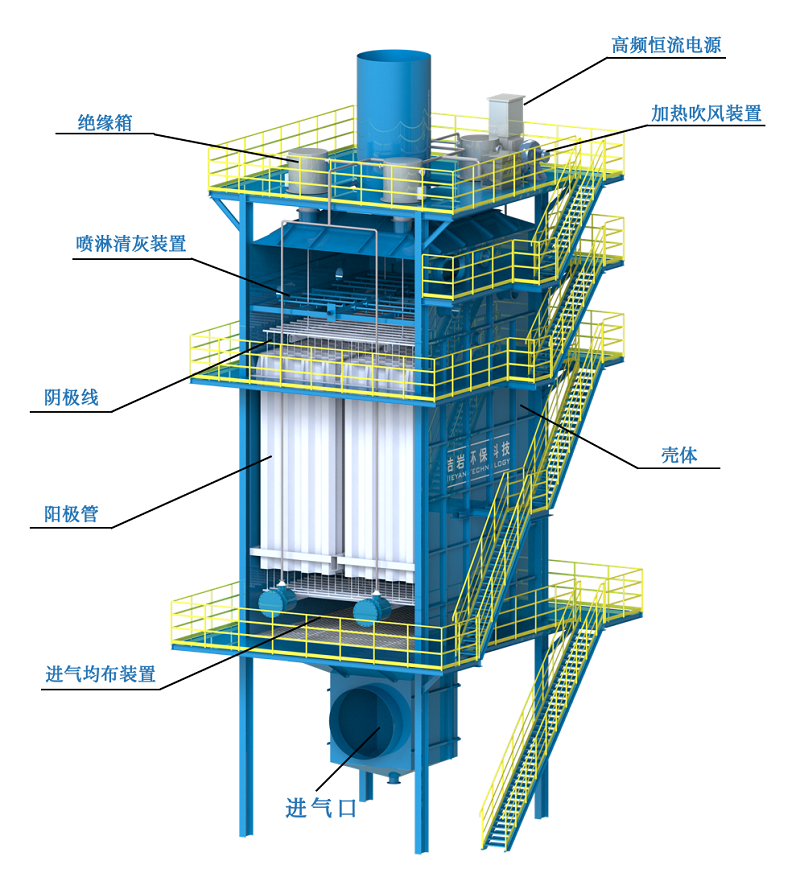 湿式静电除尘器