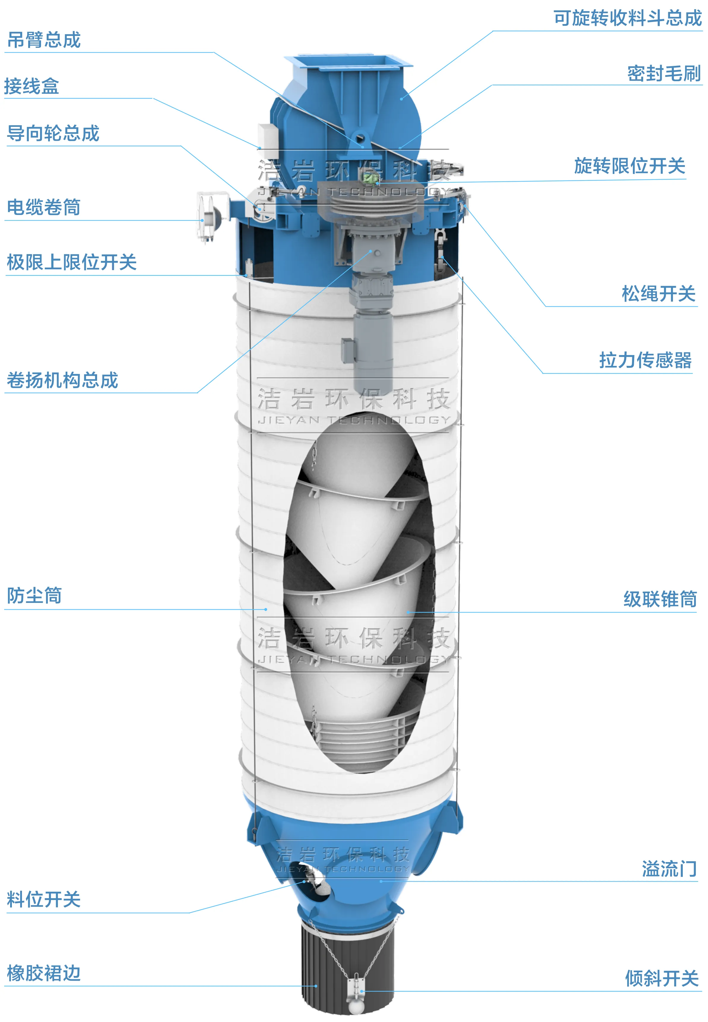 伸缩溜筒,散装机